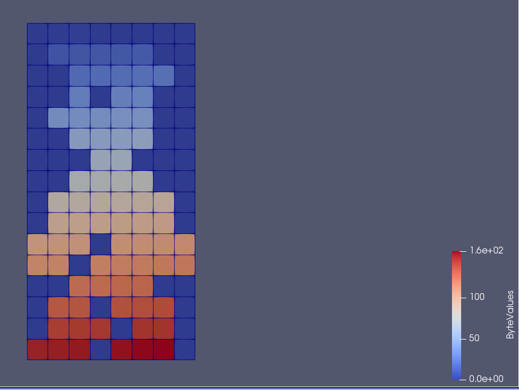 2D-Grid .vti in Paraview